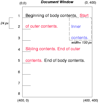 Image illustrating the effects of floating an element with setting the clear property to control the flow of text around the element.